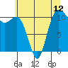 Tide chart for Union, Hood Canal, Washington on 2021/06/12