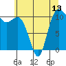 Tide chart for Union, Hood Canal, Washington on 2021/06/13