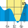 Tide chart for Union, Hood Canal, Washington on 2021/06/15