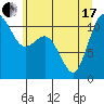 Tide chart for Union, Hood Canal, Washington on 2021/06/17