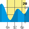 Tide chart for Union, Hood Canal, Washington on 2021/06/20
