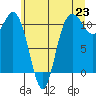 Tide chart for Union, Hood Canal, Washington on 2021/06/23