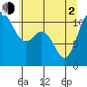 Tide chart for Union, Hood Canal, Washington on 2021/06/2
