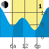 Tide chart for Union, Hood Canal, Washington on 2021/07/1