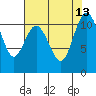 Tide chart for Union, Hood Canal, Washington on 2021/08/13