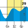 Tide chart for Union, Hood Canal, Washington on 2021/08/29