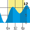 Tide chart for Union, Hood Canal, Washington on 2021/09/12