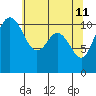 Tide chart for Union, Hood Canal, Washington on 2022/05/11