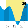 Tide chart for Union, Hood Canal, Washington on 2022/05/20
