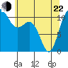 Tide chart for Union, Hood Canal, Washington on 2022/05/22