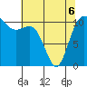 Tide chart for Union, Hood Canal, Washington on 2022/05/6
