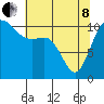 Tide chart for Union, Hood Canal, Washington on 2022/05/8
