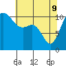 Tide chart for Union, Hood Canal, Washington on 2022/05/9