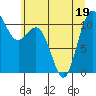 Tide chart for Union, Hood Canal, Washington on 2022/06/19