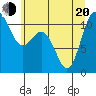 Tide chart for Union, Hood Canal, Washington on 2022/06/20