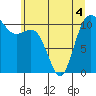 Tide chart for Union, Hood Canal, Washington on 2022/06/4