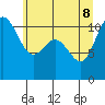Tide chart for Union, Hood Canal, Washington on 2022/06/8
