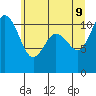 Tide chart for Union, Hood Canal, Washington on 2022/06/9