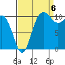 Tide chart for Union, Hood Canal, Washington on 2022/09/6