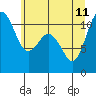 Tide chart for Union, Hood Canal, Washington on 2023/06/11