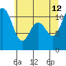 Tide chart for Union, Hood Canal, Washington on 2023/06/12