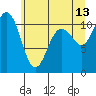 Tide chart for Union, Hood Canal, Washington on 2023/06/13