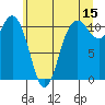 Tide chart for Union, Hood Canal, Washington on 2023/06/15