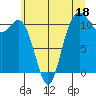 Tide chart for Union, Hood Canal, Washington on 2023/06/18