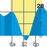 Tide chart for Union, Hood Canal, Washington on 2023/06/20