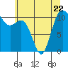 Tide chart for Union, Hood Canal, Washington on 2023/06/22