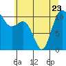 Tide chart for Union, Hood Canal, Washington on 2023/06/23