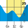 Tide chart for Union, Hood Canal, Washington on 2023/06/25