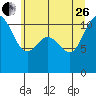 Tide chart for Union, Hood Canal, Washington on 2023/06/26