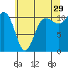 Tide chart for Union, Hood Canal, Washington on 2023/06/29