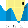 Tide chart for Union, Hood Canal, Washington on 2023/06/9
