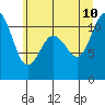 Tide chart for Union, Hood Canal, Washington on 2023/07/10