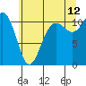 Tide chart for Union, Hood Canal, Washington on 2023/07/12