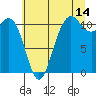 Tide chart for Union, Hood Canal, Washington on 2023/07/14