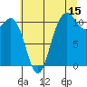 Tide chart for Union, Hood Canal, Washington on 2023/07/15