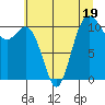 Tide chart for Union, Hood Canal, Washington on 2023/07/19