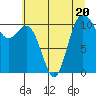 Tide chart for Union, Hood Canal, Washington on 2023/07/20