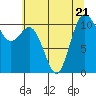 Tide chart for Union, Hood Canal, Washington on 2023/07/21
