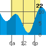 Tide chart for Union, Hood Canal, Washington on 2023/07/22