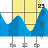 Tide chart for Union, Hood Canal, Washington on 2023/07/23