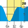 Tide chart for Union, Hood Canal, Washington on 2023/07/28