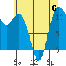 Tide chart for Union, Hood Canal, Washington on 2023/07/6