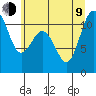 Tide chart for Union, Hood Canal, Washington on 2023/07/9