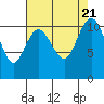 Tide chart for Union, Hood Canal, Washington on 2023/08/21
