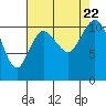 Tide chart for Union, Hood Canal, Washington on 2023/08/22