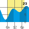 Tide chart for Union, Hood Canal, Washington on 2023/08/23